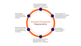 Graduate roles | Costain