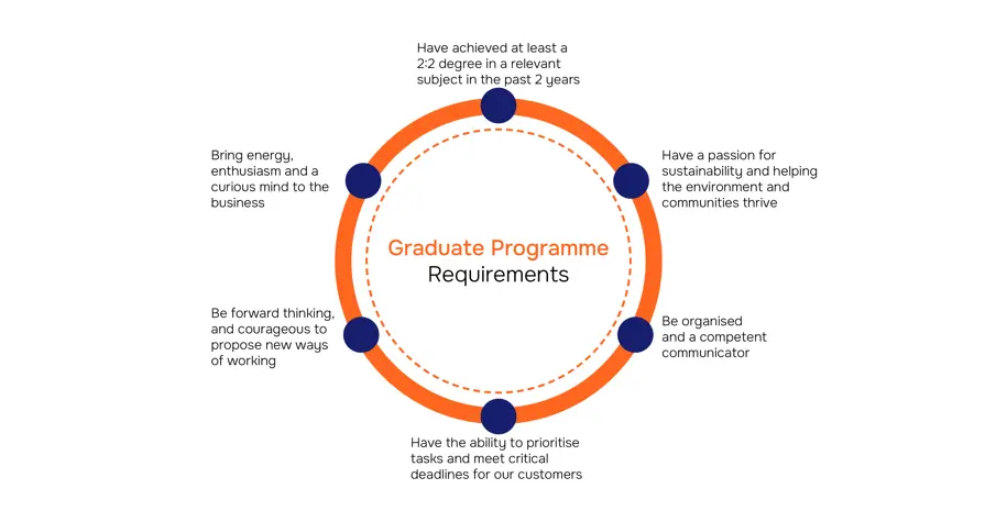 Graduate Programme