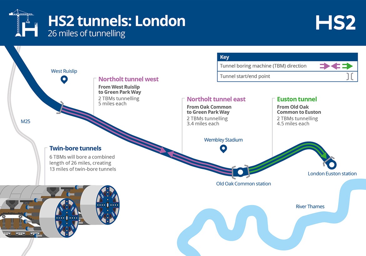 HS2 tunnels