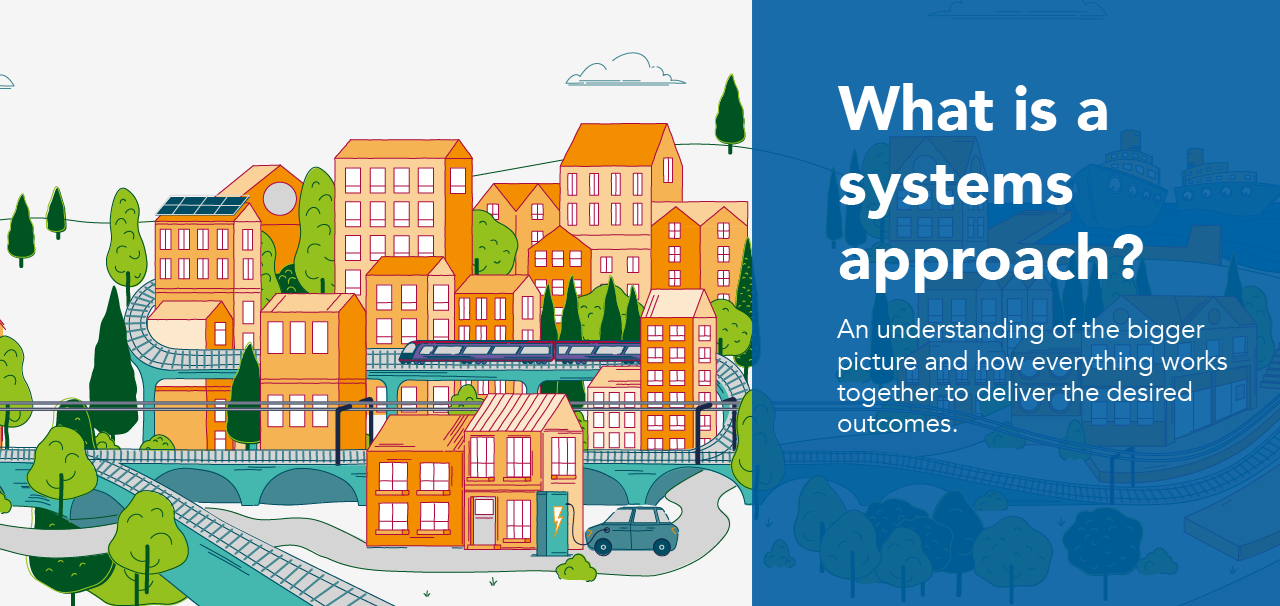 Systems approach at Costain
