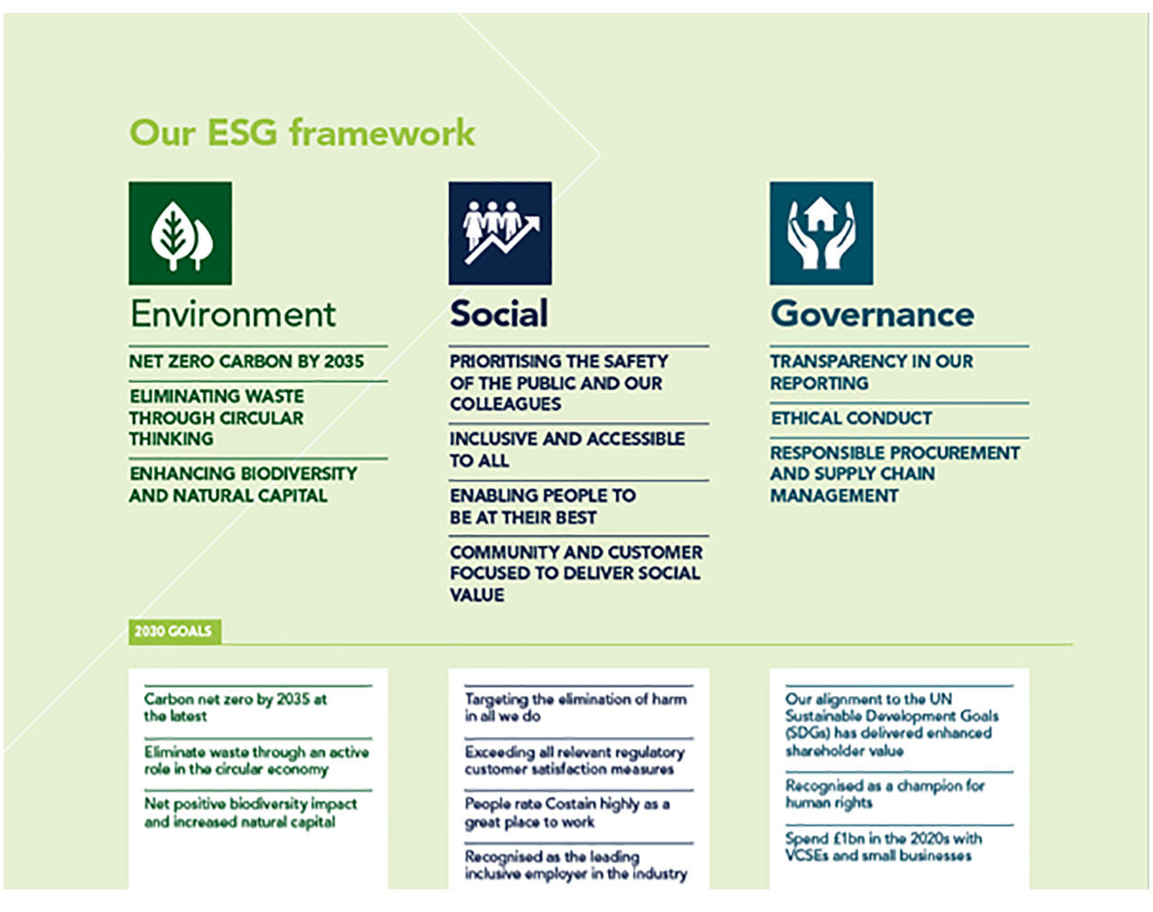 Costain ESG Framework 2022