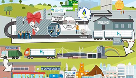 Hyvalue Infographic Web