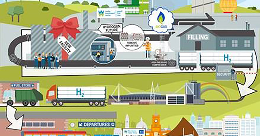 Hyvalue Infographic Web