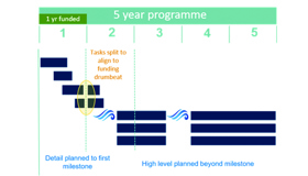 Rolling Wave P2 Fig 3