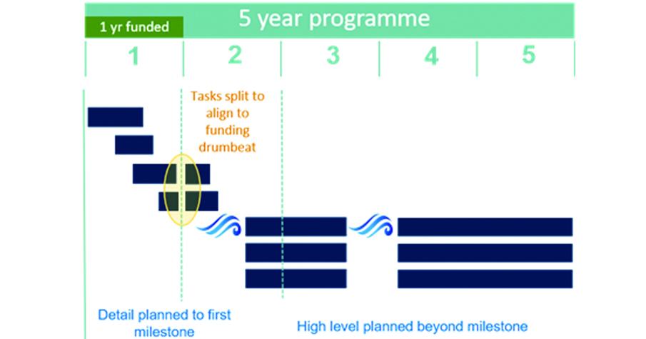 Rolling Wave P2 Fig 3