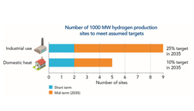 Tl Hydrogen Roadmap Pic 2