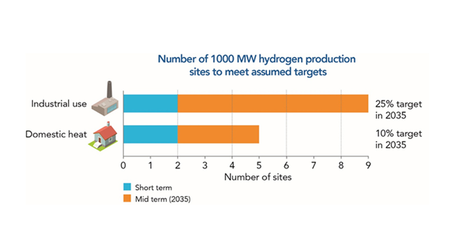 Tl Hydrogen Roadmap Pic 2