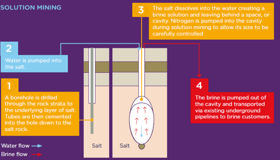 KGSP Process Diagram 1