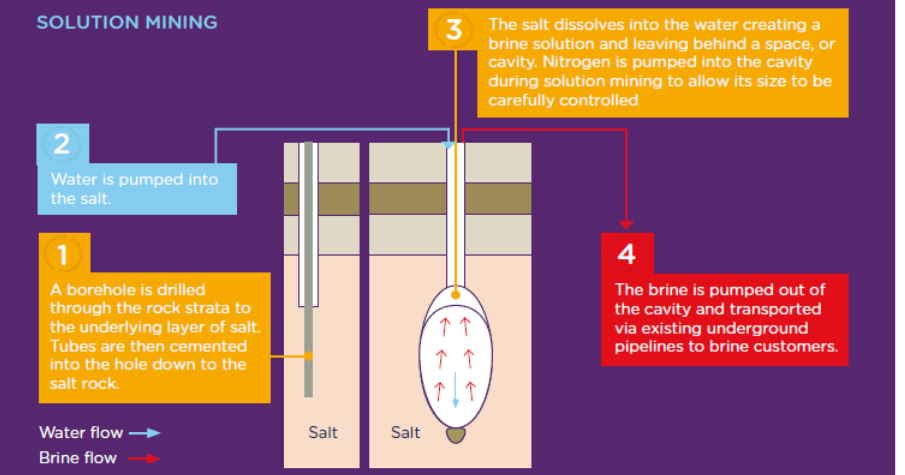KGSP Process Diagram 1