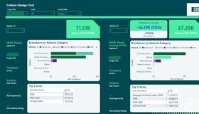 Costain's Carbon Design Tool