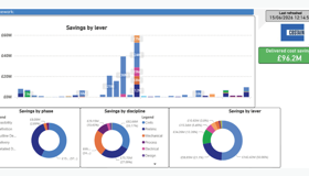 Value Enginerring For Web