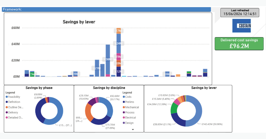 Value Enginerring For Web