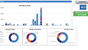 Value Engineering August 2026