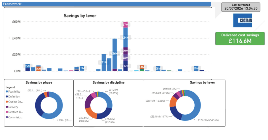 Value Engineering August 2026