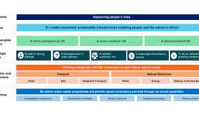 Costain Strategy 2026