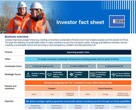 Investor Factsheet